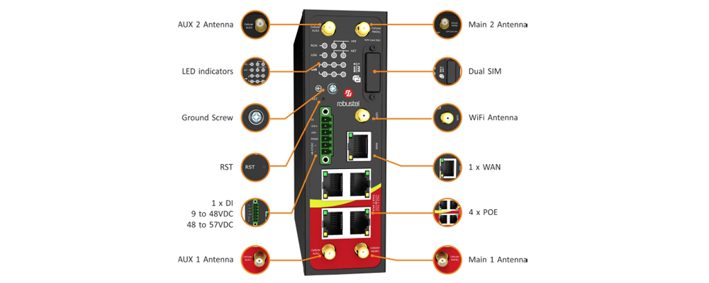 R2000 Main Features